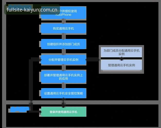 资深分析师亲测：云开官网手机版下载安装全流程实战经验分享